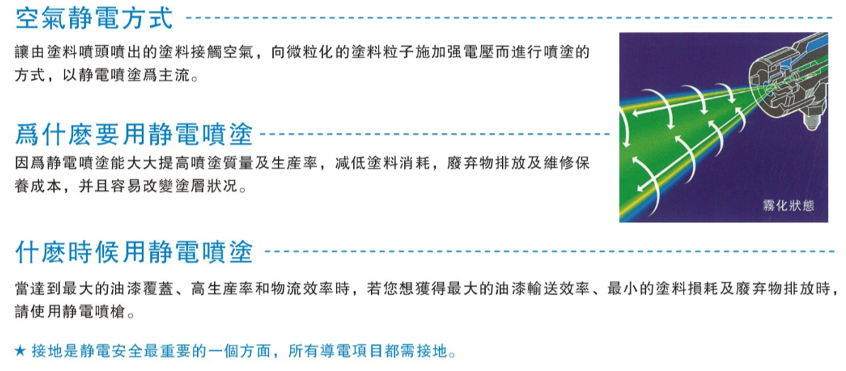 <a href='http://www.hongda168.cn' class='insidelink' target='_blank' title='静电喷枪'>静电喷枪</a>喷涂的好处